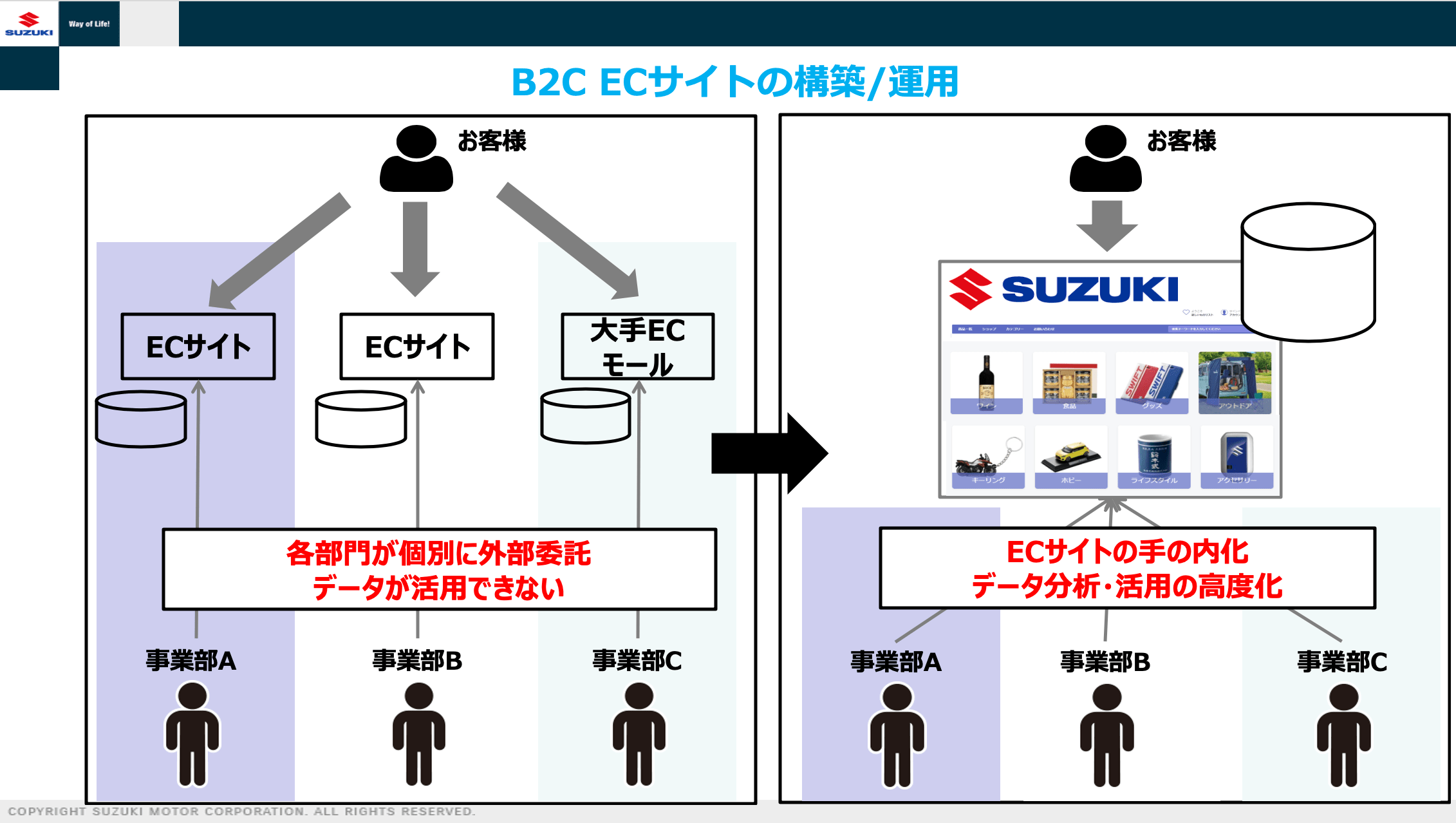 b2c-ec-site