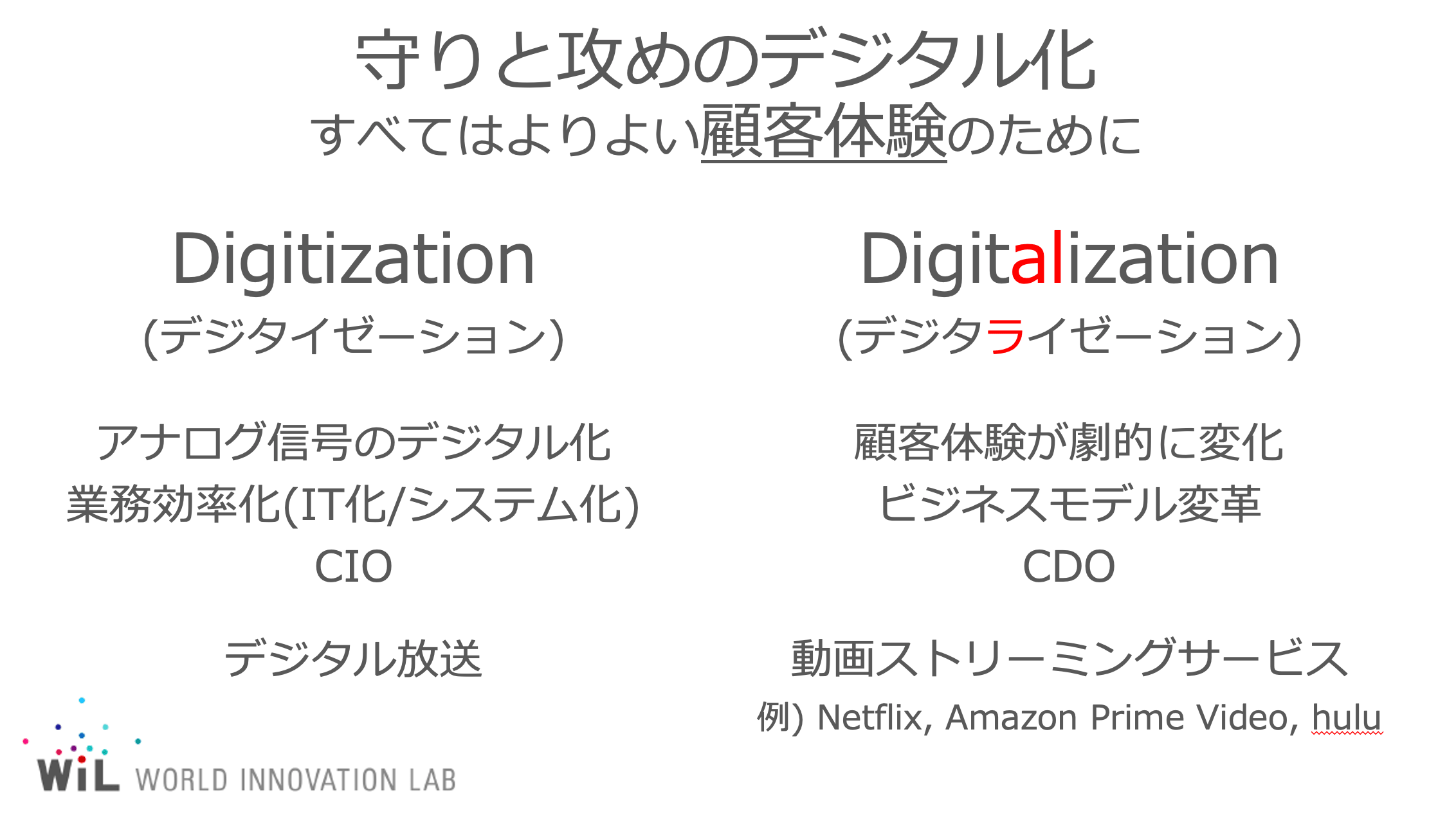 digitization-digitalization