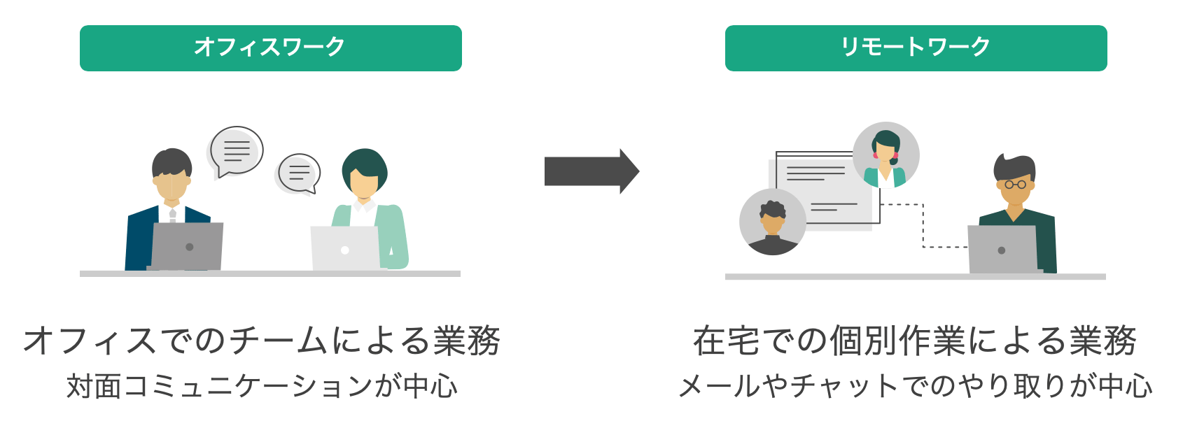 リモートワークにおける課題から考えるデジタルワークプレイスの構築に必要なこととは ストックマーク株式会社