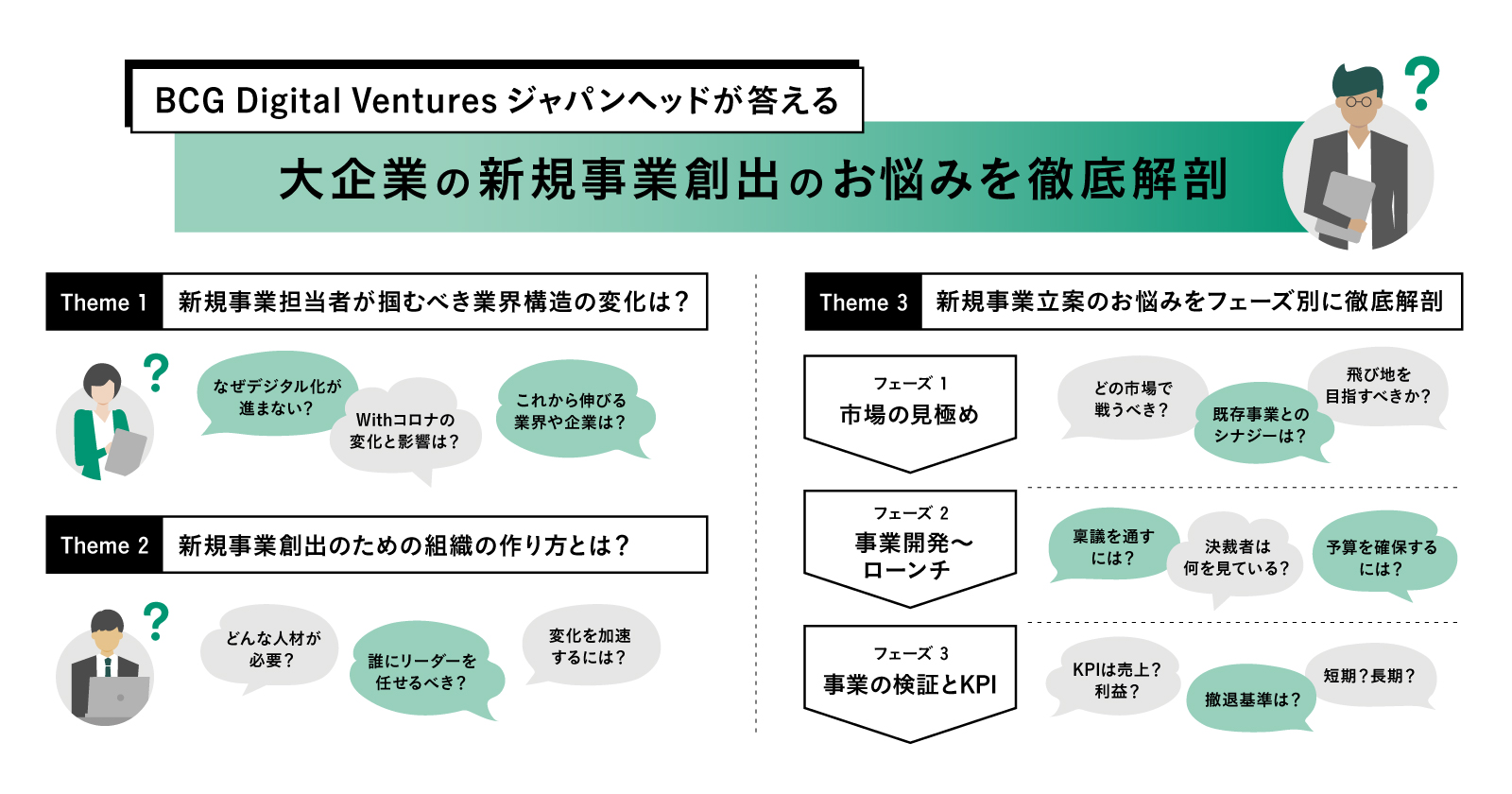 g Digital Venturesジャパンヘッドが答える 大企業の新規事業を徹底解剖 ストックマーク株式会社