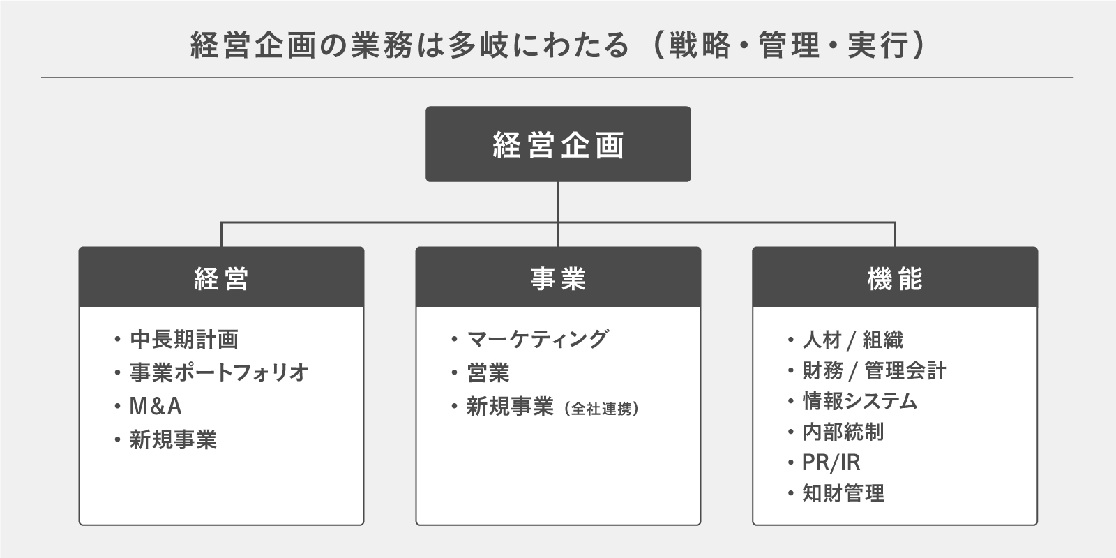経営企画部門が主導するゲームチェンジを起こすための経営分析の実践法 ストックマーク株式会社