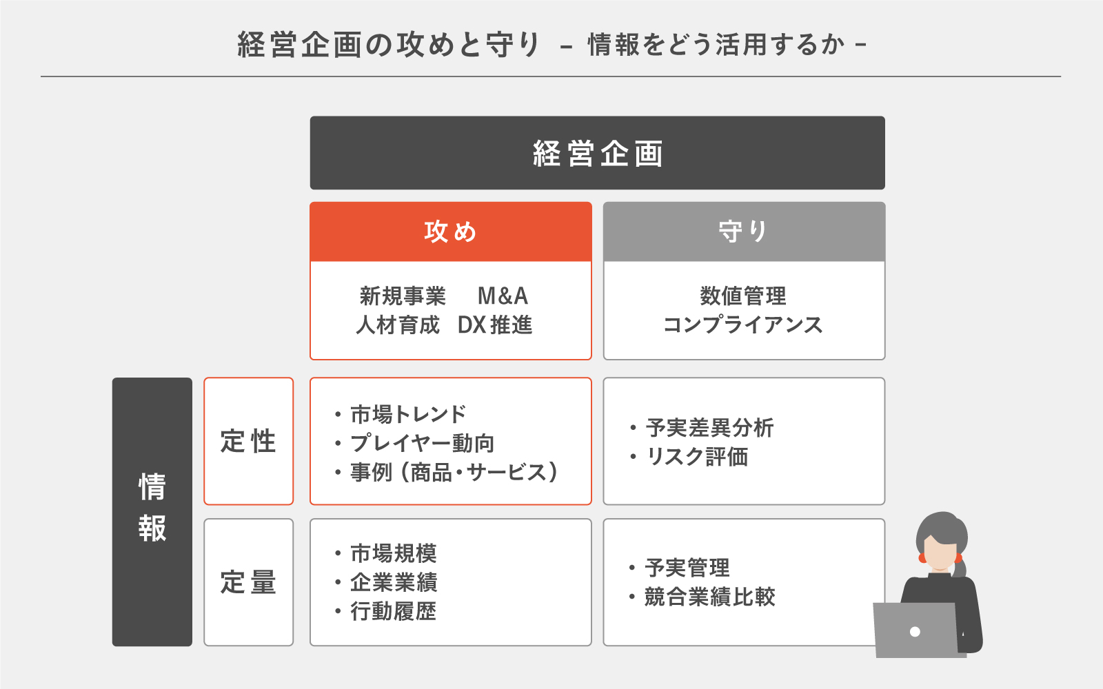 経営企画部門が主導するゲームチェンジを起こすための経営分析の実践法 ストックマーク株式会社