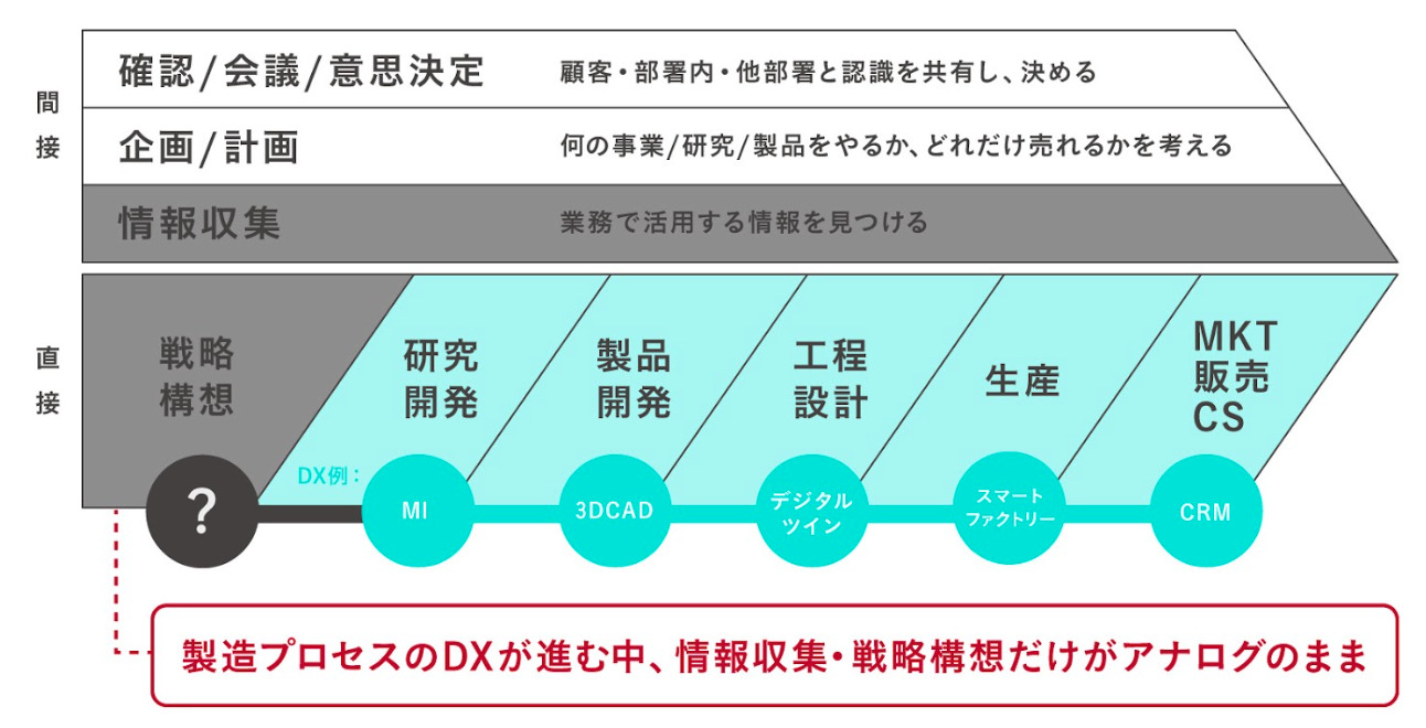 研究開発型の新規事業開発にありがちな課題の解決策とは？ | ストック