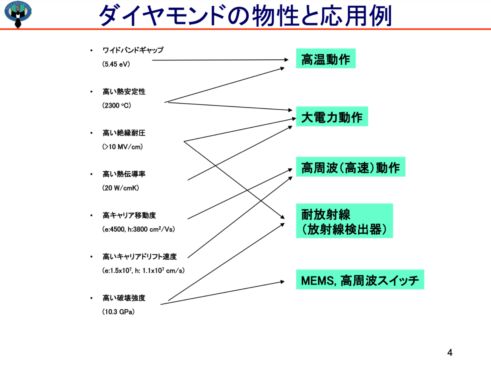 ダイヤモンドの物性と応用例