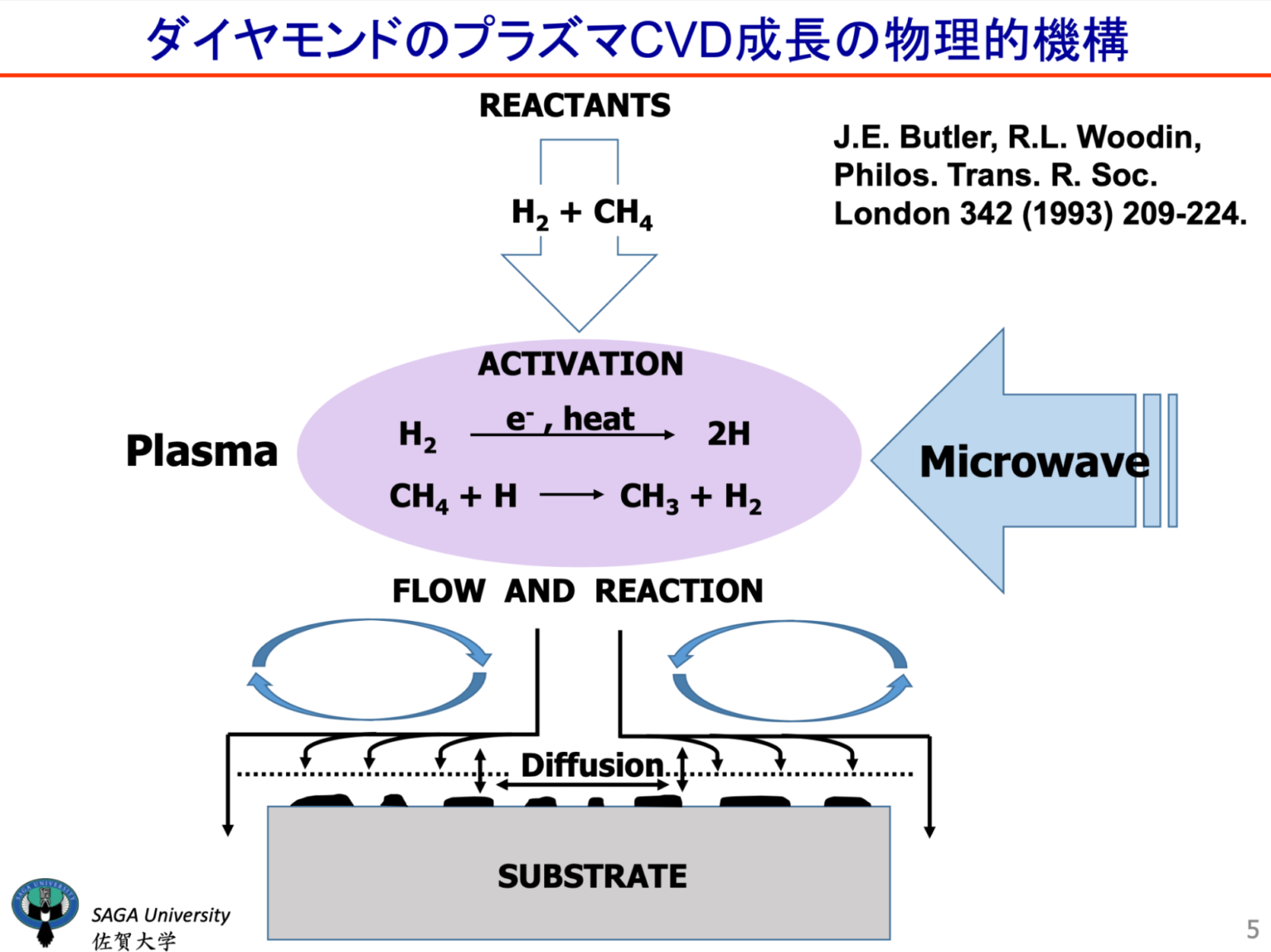 ダイヤモンドのプラズマCVD成長の物理的機構