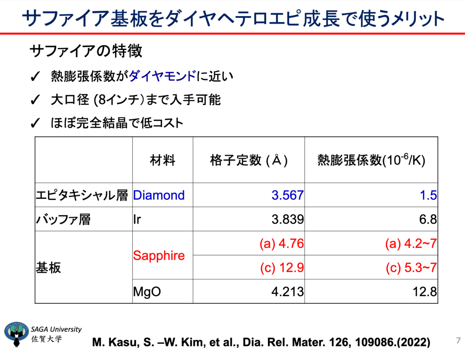 サファイア基板をダイヤヘテロエピ成長で使うメリット