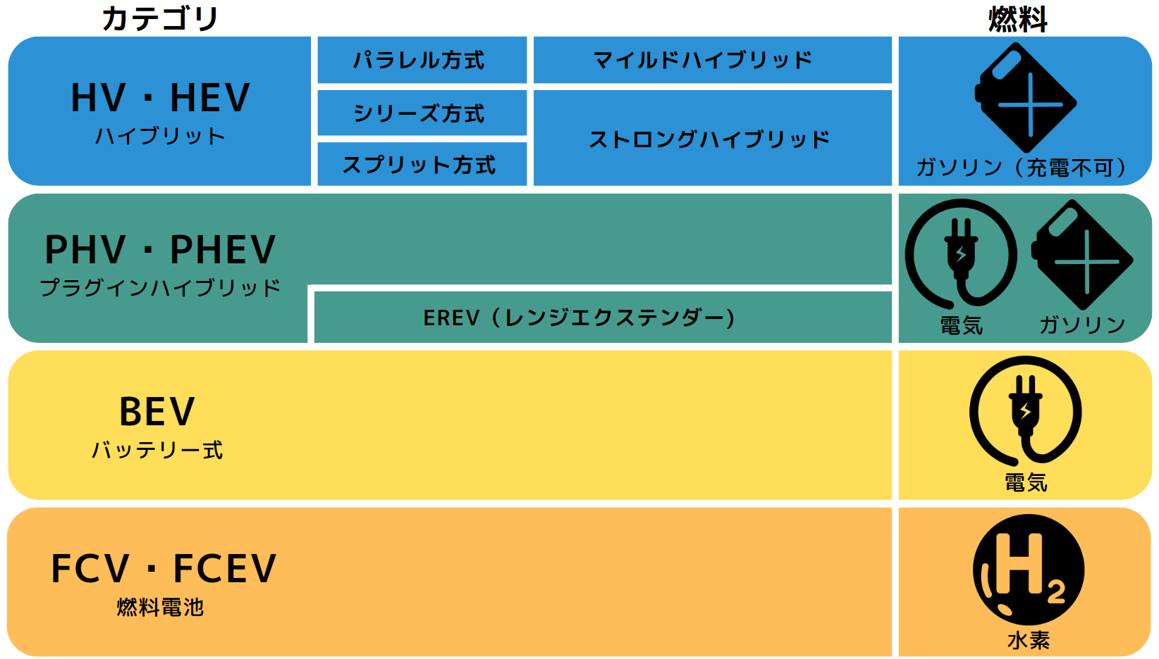 EVの種類