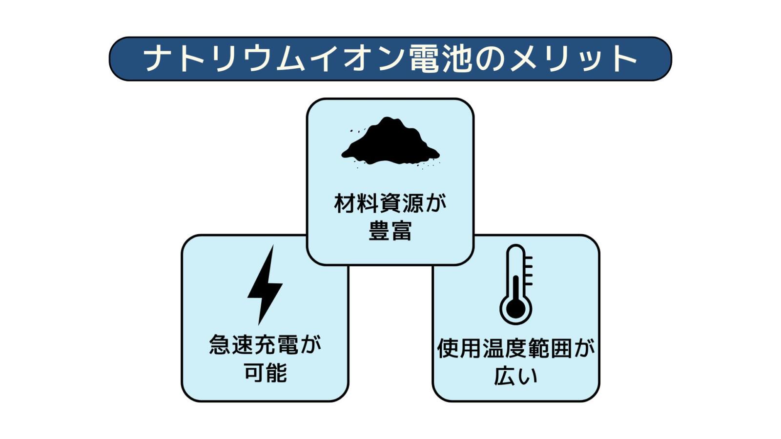 ナトリウムイオン電池のメリット