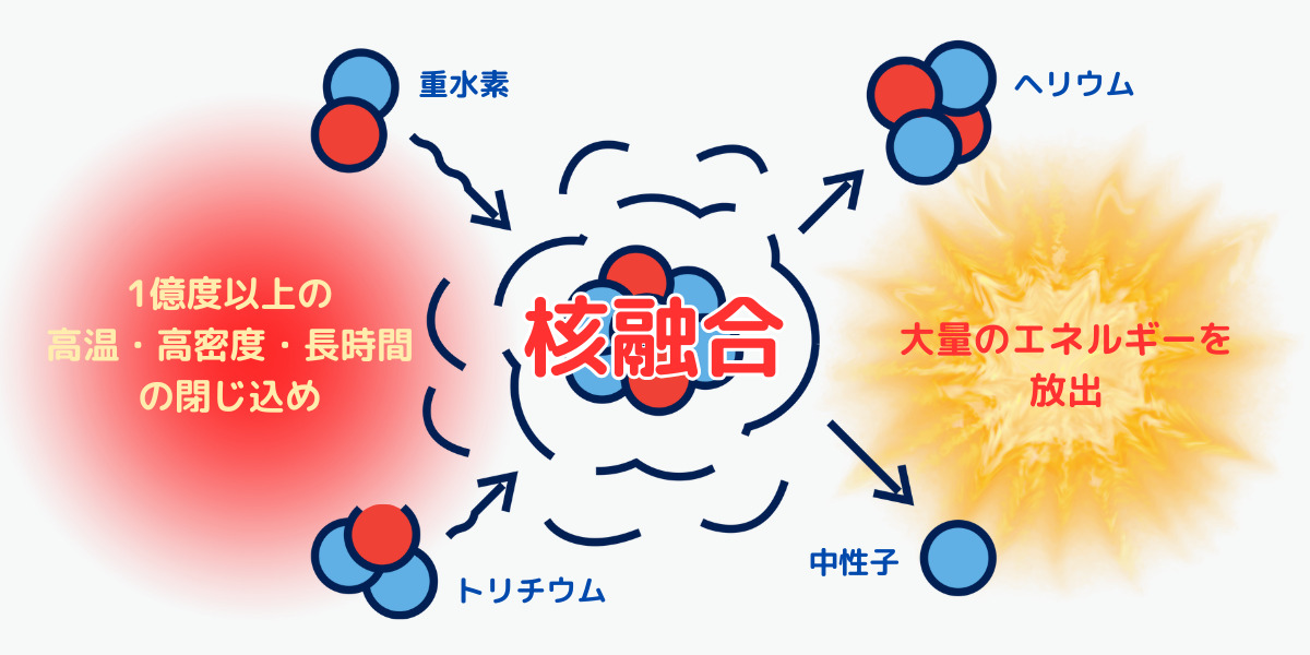 核融合の仕組み