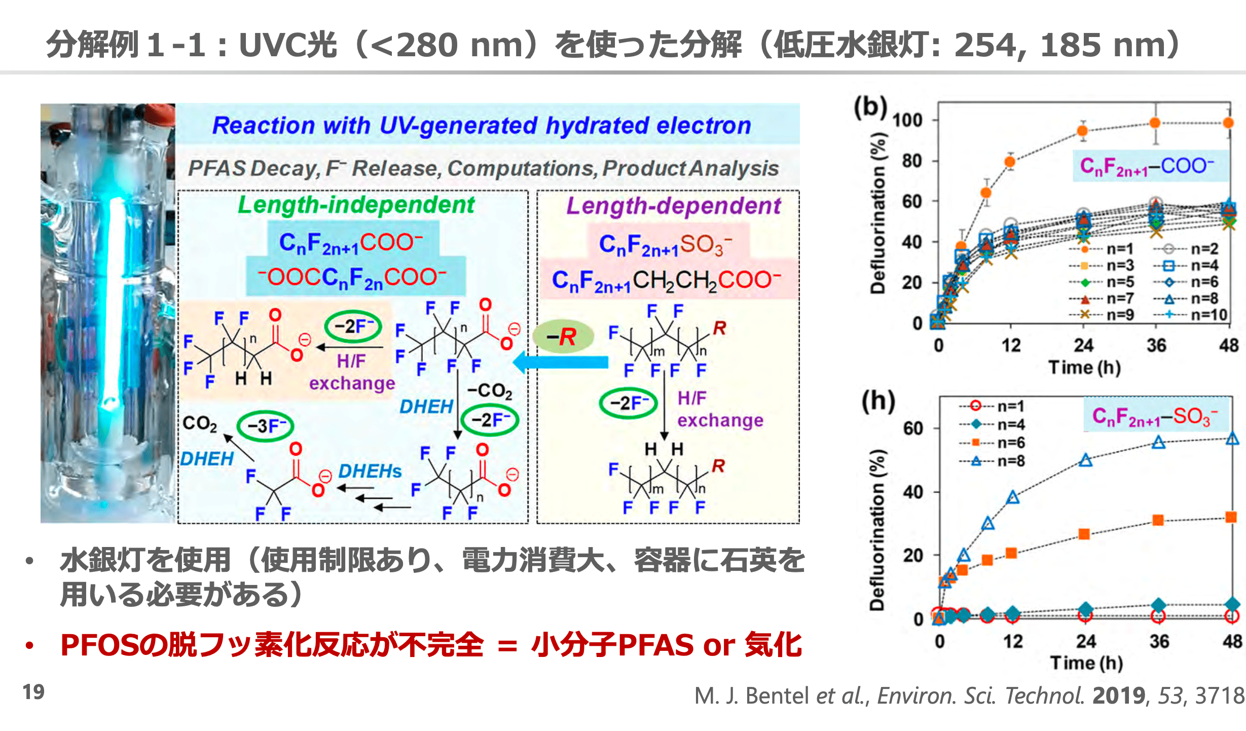 UVC光を使った分解