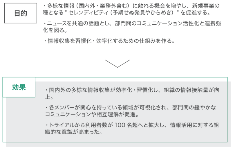 artience_目的と効果