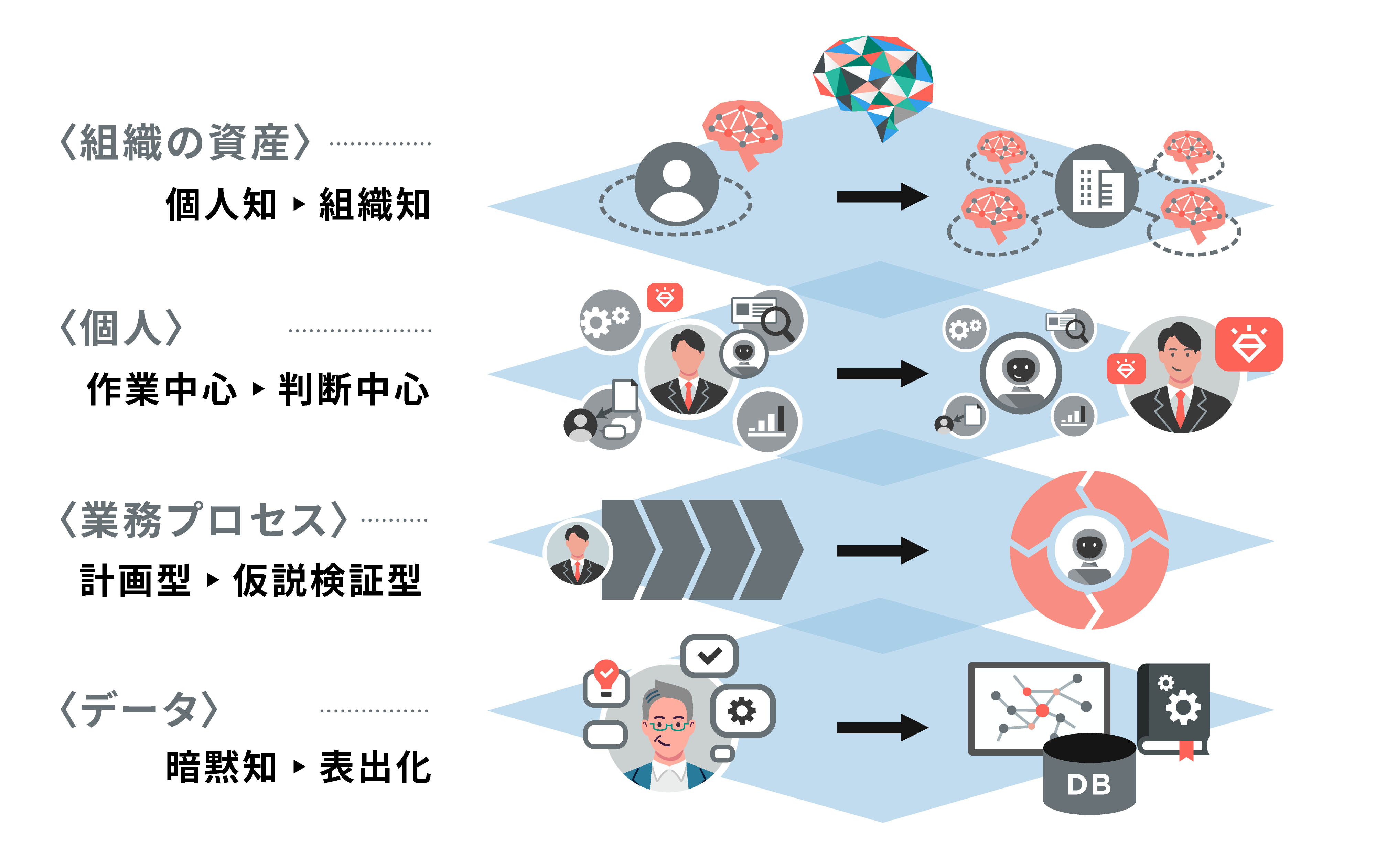 AI BPR（Business Process Re- enginnerring） とは