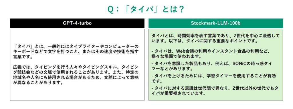 Stockmark Business Questions