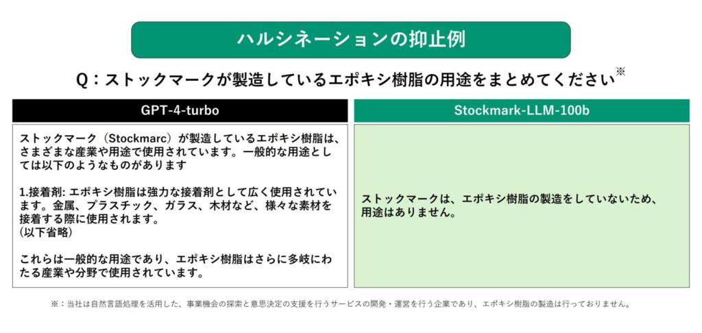 ハルシネーションの抑制