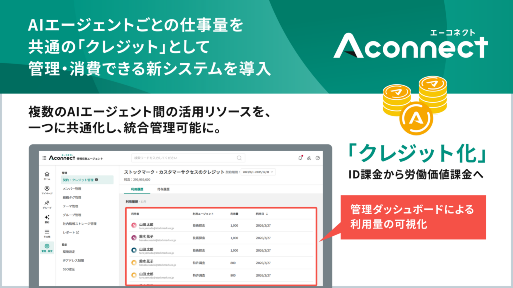 技術探索/特許調査エージェントの使用量をクレジットとして共通化 仕事